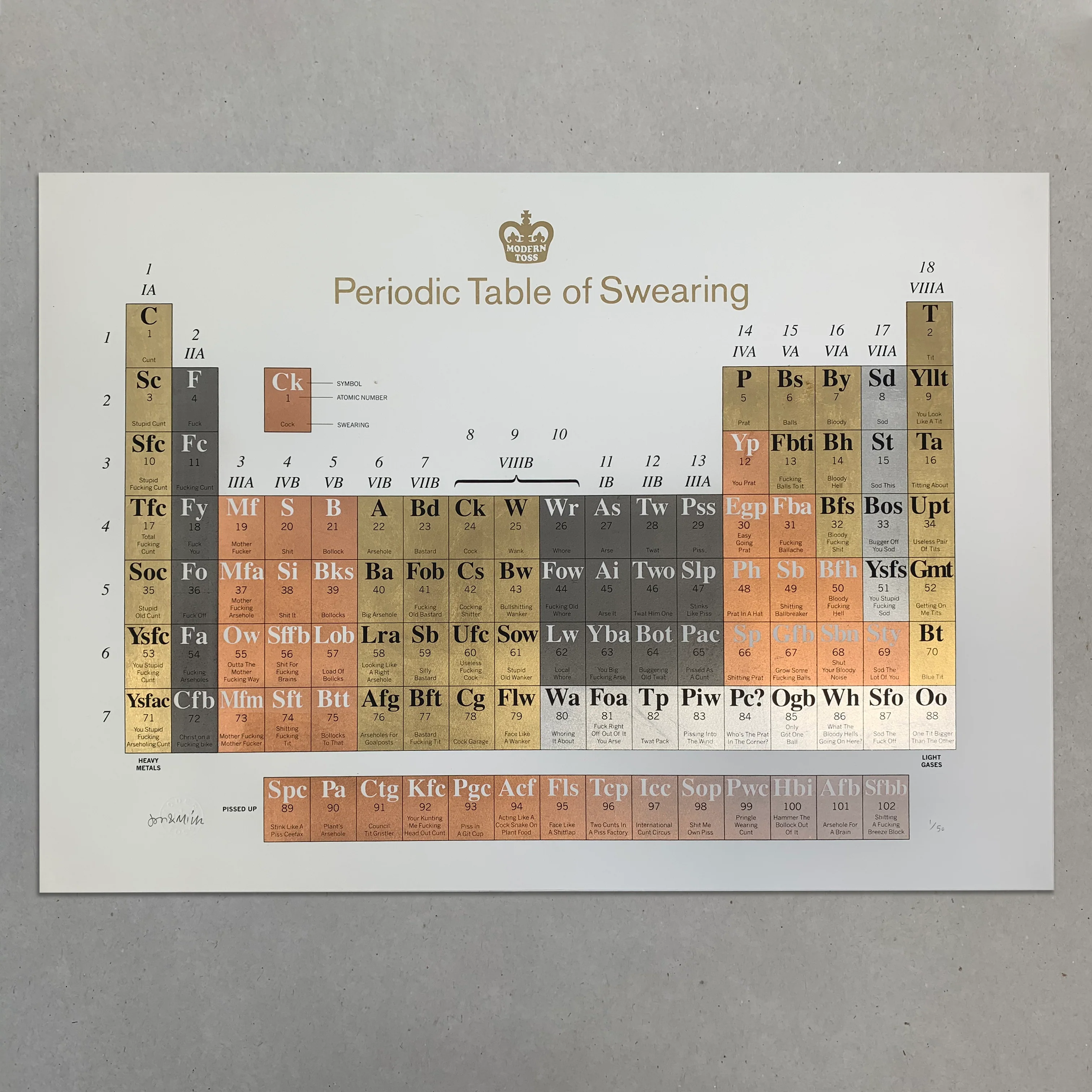 Periodic Table of Swearing Print - Image 2