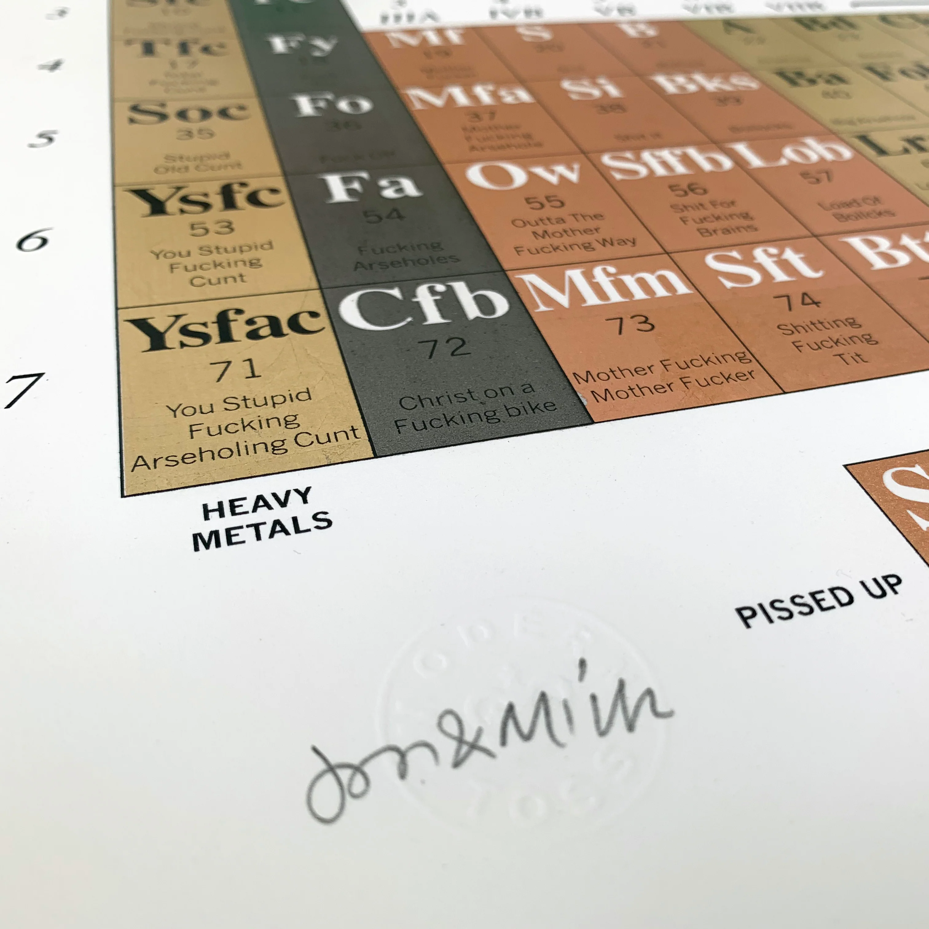 Periodic Table of Swearing Print - Image 4